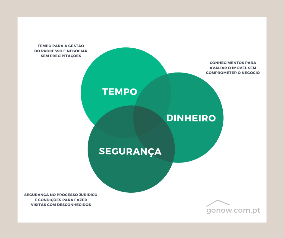 vender casa sozinho vender casa sozinho