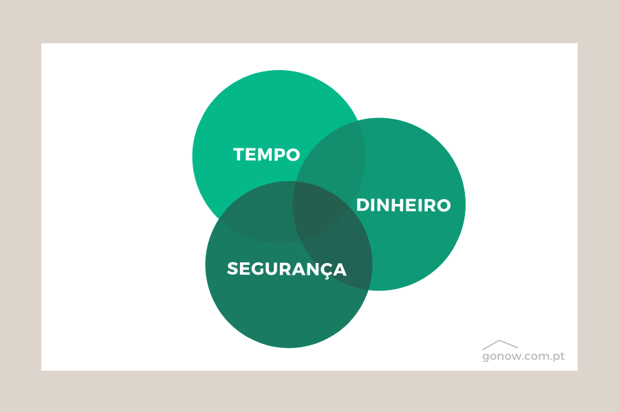 vender casa