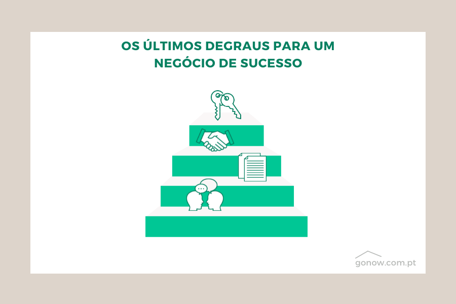 Documentação e escritura de um imóvel