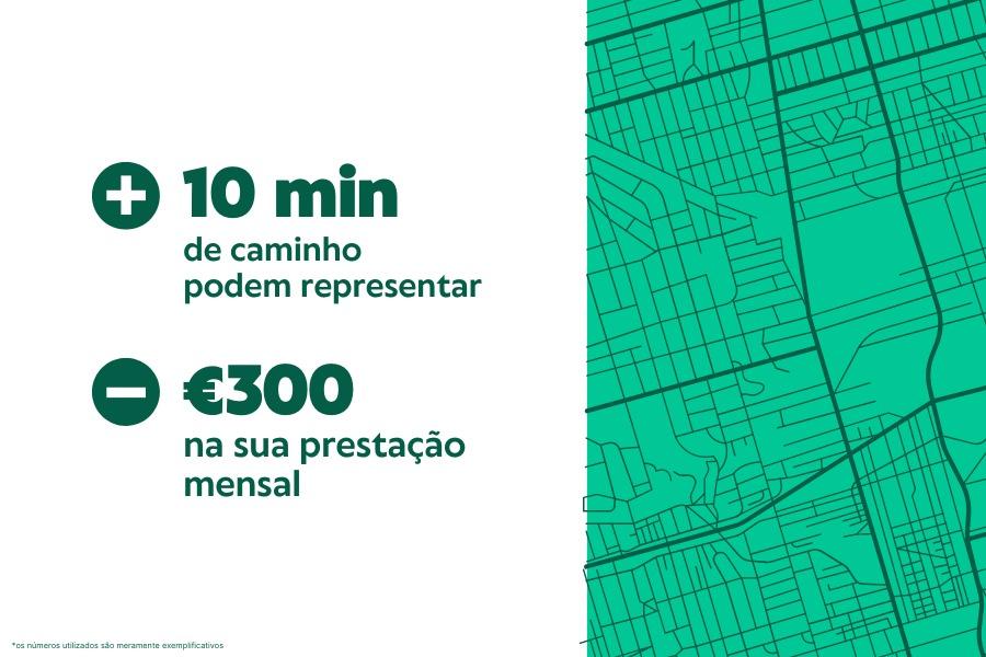 Como pagar a sua casa na Grande Lisboa